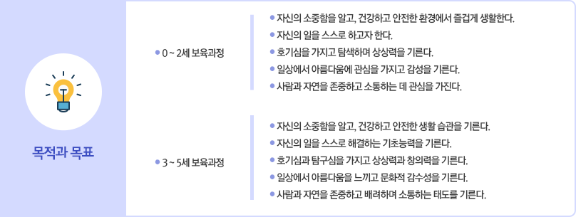 표준보육과정의 목적은 영유아가 놀이를 통해 심신의 건강과 조화로운 발달을 이루고 바른 인성과 민주 시민의 기초를 형성하는 데에 있다.
						이를 실현하기 위한 목표는 다음과 같다.

						0-1세 보육과정 및 2세 보육과정 목표는
						첫째 자신의 소중함을 알고 건강하고 안전한 환경에서 즐겁게 생활한다.
						둘째 자신의 일을 스스로 하고자 한다.
						셋째 호기심을 가지고 탐색하며 상상력을 기른다.
						넷째 일상에서 아름다움에 관심을 가지고 감성을 기른다.
						다섯째 사람과 자연을 존중하고 소통하는 데 관심을 가진다.

						3-5세 보육과정 목표는
						첫째 자신의 소중함을 알고 건강하고 안전한 생활 습관을 기른다.
						둘째 자신의 일을 스스로 해결하는 기초능력을 기른다.
						셋째 호기심과 탐구심을 가지고 상상력과 창의력을 기른다.
						넷째 일상에서 아름다움을 느끼고 문화적 감수성을 기른다.
						다섯째 사람과 자연을 존중하고 배려하며 소통하는 태도를 기른다. 