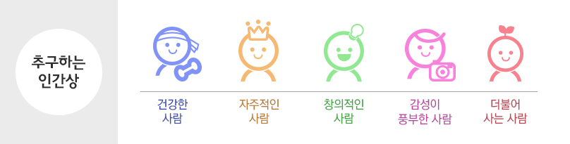 표준보육과정이 추구하는 인간상은 다음과 같다. 1. 건강한 사람 2. 자주적인 사람 3. 창의적인 사람 4. 감성이 풍부한 사람 5. 더불어 사는 사람